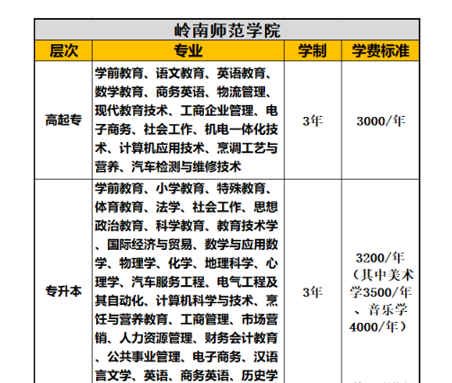 2021年湛江師范學(xué)院成人高考招生簡章