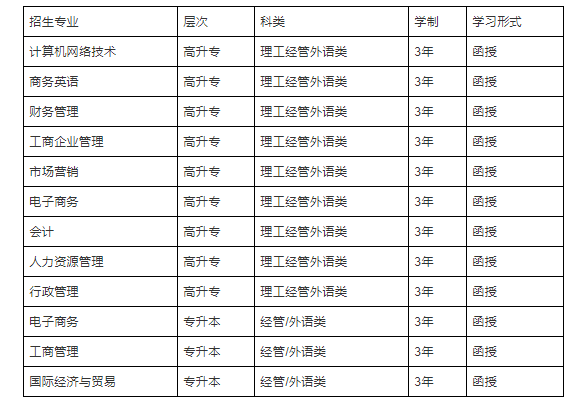 在深圳成人高考招生學(xué)校里面，暨南大學(xué)是比較熱門的學(xué)校之一，是國內(nèi)第一所由政府設(shè)立的華僑學(xué)府，下面翰/邦小編來給大家介紹一下2021年成人高考暨南大學(xué)報名條件以及招生專業(yè)等等內(nèi)容。