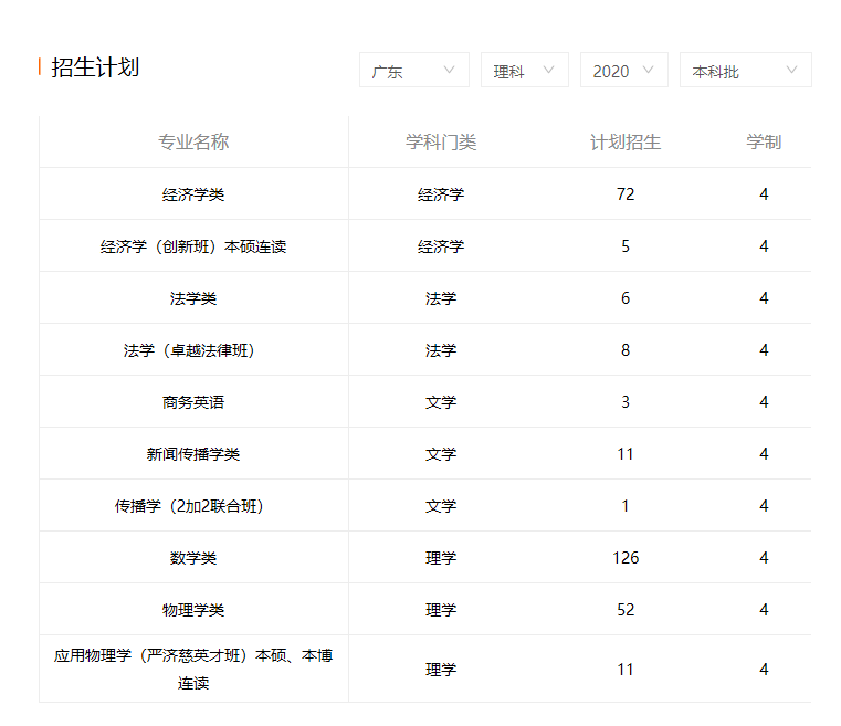 華南理工大學歷年分數(shù)線