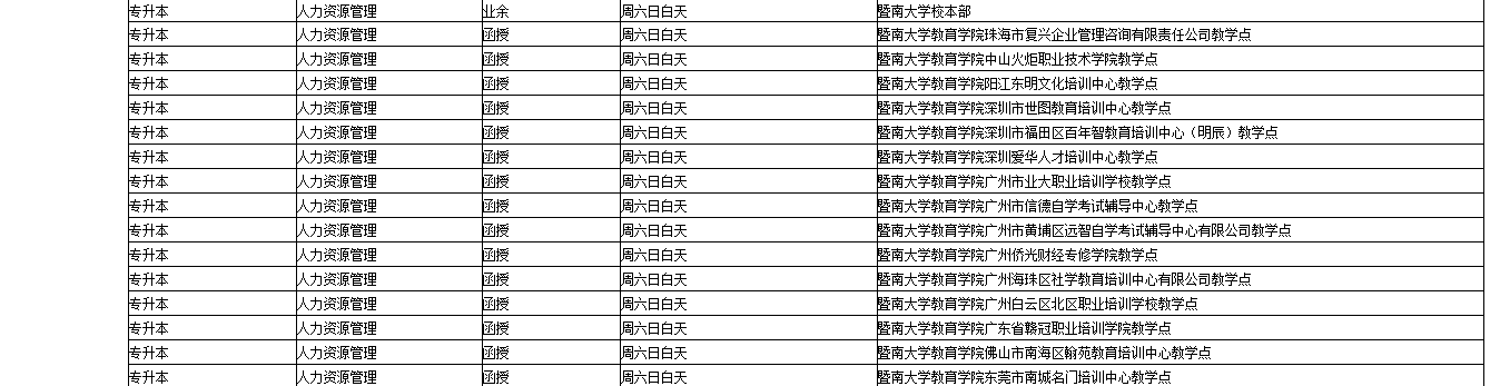 暨南大學(xué)人力資源管理專業(yè)招生簡(jiǎn)章