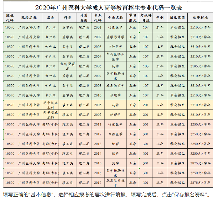 廣州醫(yī)科大學(xué)報(bào)考指南