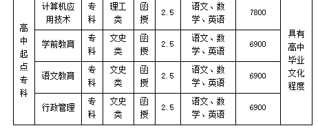 廣東第二師范學(xué)院2020年成人高考招生簡章