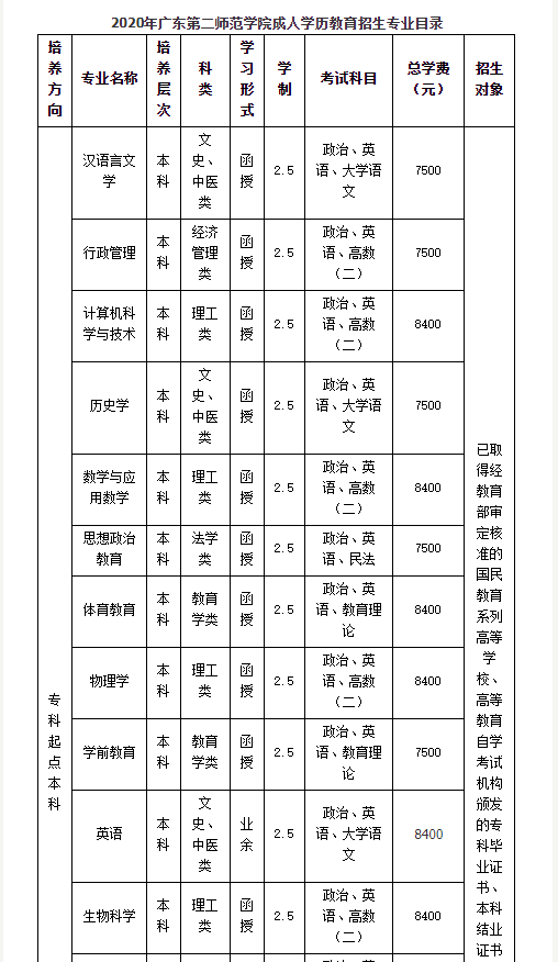 2020年廣東第二師范學(xué)院成人學(xué)歷教育招生專(zhuān)業(yè)目錄