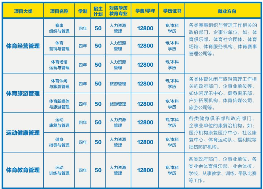 廣東外語(yǔ)外貿(mào)大學(xué)體育旅游管理專(zhuān)業(yè)招生簡(jiǎn)章