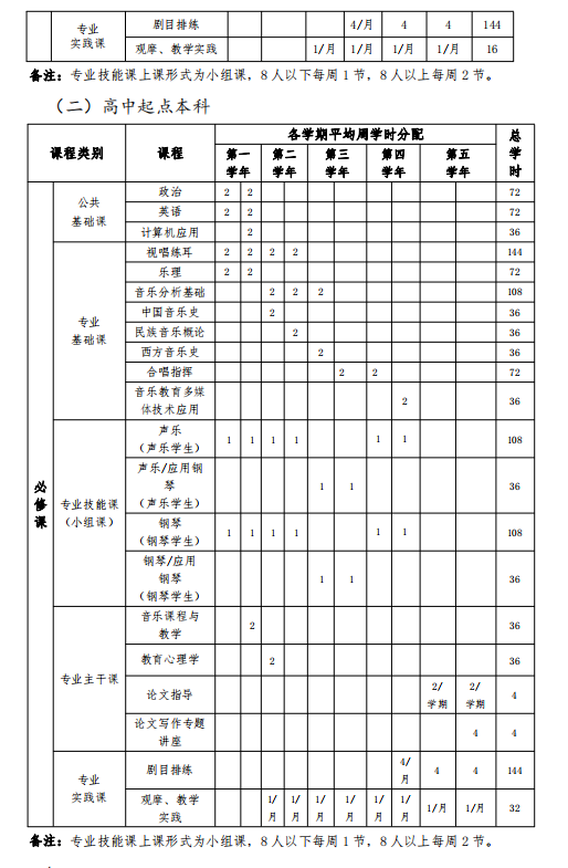 星海音樂學(xué)院音樂教育專業(yè)招生簡(jiǎn)章