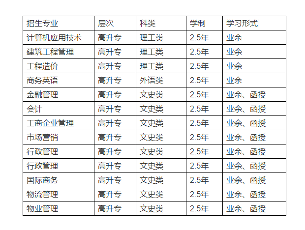 深圳職業(yè)技術學院物業(yè)管理專業(yè)招生簡章