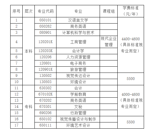 汕頭大學(xué)工商管理專業(yè)招生簡章