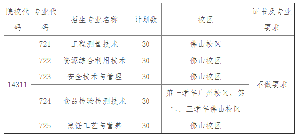 轉(zhuǎn) 2021年自主招生（面向中職考生）工作實(shí)施方案