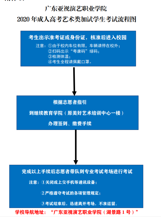 轉(zhuǎn)發(fā) 關(guān)于2020年成考藝術(shù)類考生專業(yè)加試考試的通知